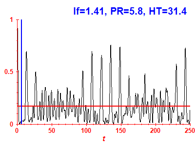 Survival probability